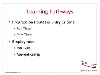 Learning Pathways Progression Routes & Entry Criteria Full Time Part Time Employment Job Skills Apprenticeship Len Tildsley • November 2007 