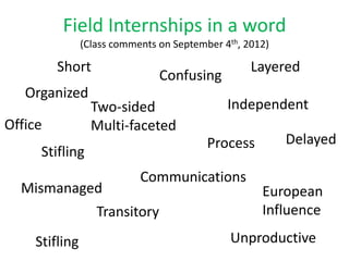 Field Internships in a word
               (Class comments on September 4th, 2012)

         Short                                    Layered
                               Confusing
   Organized
                 Two-sided                   Independent
Office           Multi-faceted
                                         Process         Delayed
     Stifling
                           Communications
  Mismanaged                                        European
                  Transitory                        Influence

    Stifling                                  Unproductive
 