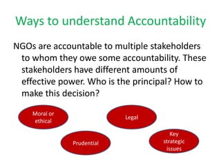 Ways to understand Accountability
NGOs are accountable to multiple stakeholders
 to whom they owe some accountability. These
 stakeholders have different amounts of
 effective power. Who is the principal? How to
 make this decision?
    Moral or
                            Legal
    ethical

                                       Key
               Prudential           strategic
                                     issues
 