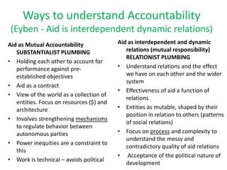 Ways to understand Accountability
 (Eyben - Aid is interdependent dynamic relations)
Aid as Mutual Accountability              Aid as interdependent and dynamic
   SUBSTANTIALIST PLUMBING                   relations (mutual responsibility)
                                             RELATIONIST PLUMBING
• Holding each other to account for
   performance against pre-               • Understand relations and the effect
   established objectives                    we have on each other and the wider
                                             system
• Aid as a contract
                                          • Effectiveness of aid a function of
• View of the world as a collection of
                                             relations
   entities. Focus on resources ($) and
   architecture                           • Entities as mutable, shaped by their
                                             position in relation to others (patterns
• Involves strengthening mechanisms
                                             of social relations)
   to regulate behavior between
   autonomous parties                     • Focus on process and complexity to
                                             understand the messy and
• Power inequities are a constraint to
                                             contradictory quality of aid relations
   this
                                          • Acceptance of the political nature of
• Work is technical – avoids political
                                             development
 