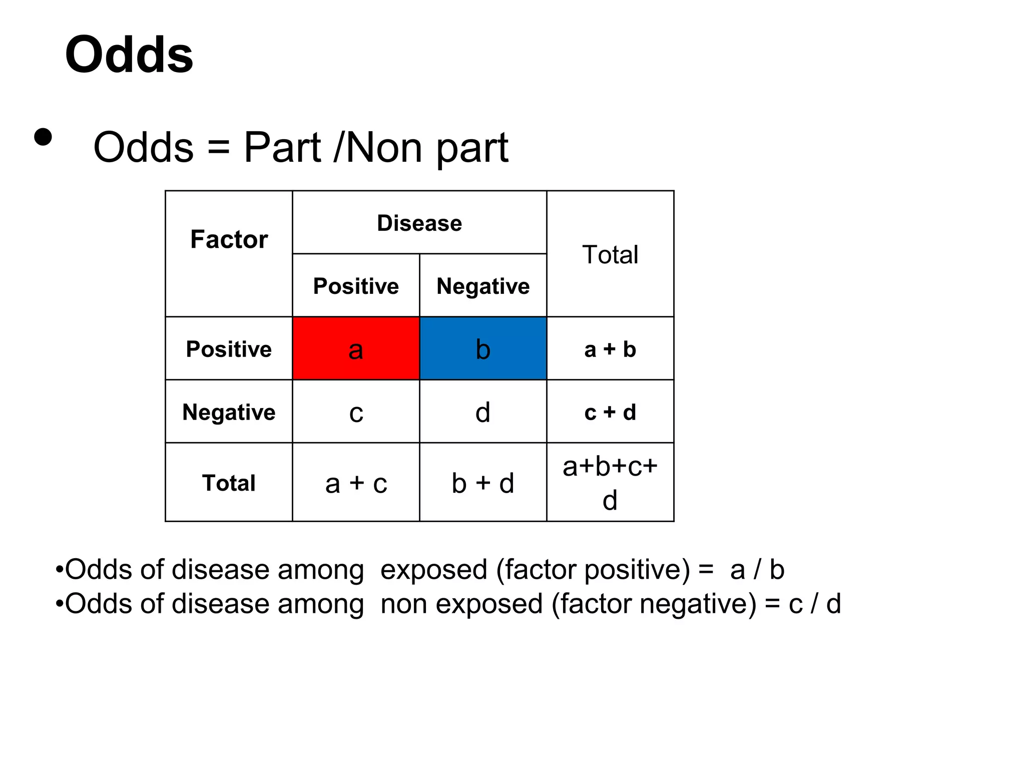 Odds

•

Odds = Part /Non part
Disease

Factor

Total
Positive

Negative

Positive

a

b

a+b

Negative

c

d

c+d

Total

a+c

b+d

a+b+c+
d

•Odds of disease among exposed (factor positive) = a / b
•Odds of disease among non exposed (factor negative) = c / d

 