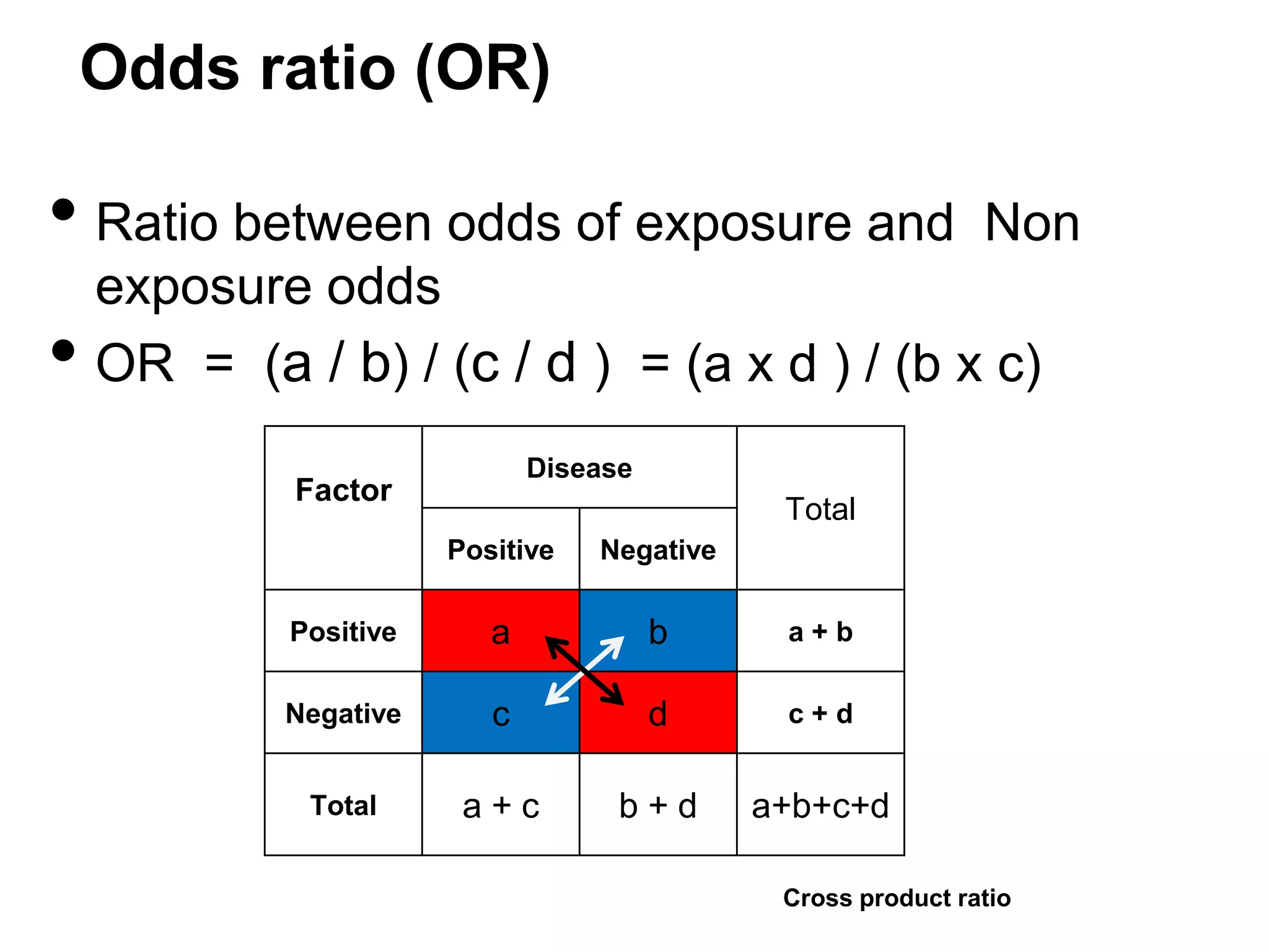 Odds ratio (OR)

• Ratio between odds of exposure and
•

Non

exposure odds
OR = (a / b) / (c / d ) = (a x d ) / (b x c)
Disease

Factor

Total
Positive

Negative

Positive

a

b

a+b

Negative

c

d

c+d

Total

a+c

b+d

a+b+c+d
Cross product ratio

 