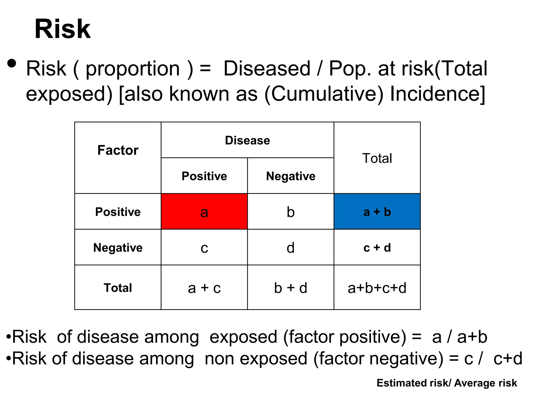 Risk

• Risk ( proportion ) =

Diseased / Pop. at risk(Total
exposed) [also known as (Cumulative) Incidence]
Disease

Factor

Total
Positive

Negative

Positive

a

b

a+b

Negative

c

d

c+d

Total

a+c

b+d

a+b+c+d

•Risk of disease among exposed (factor positive) = a / a+b
•Risk of disease among non exposed (factor negative) = c / c+d
Estimated risk/ Average risk

 