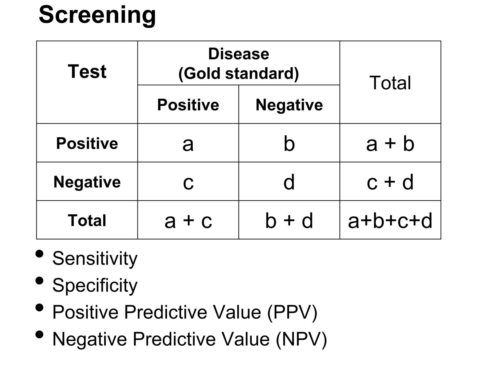 Screening
Test

Disease
(Gold standard)

Total

Positive

Negative

Positive

a

b

a+b

Negative

c

d

c+d

Total

a+c

b+d

a+b+c+d

• Sensitivity
• Specificity
• Positive Predictive Value (PPV)
• Negative Predictive Value (NPV)

 