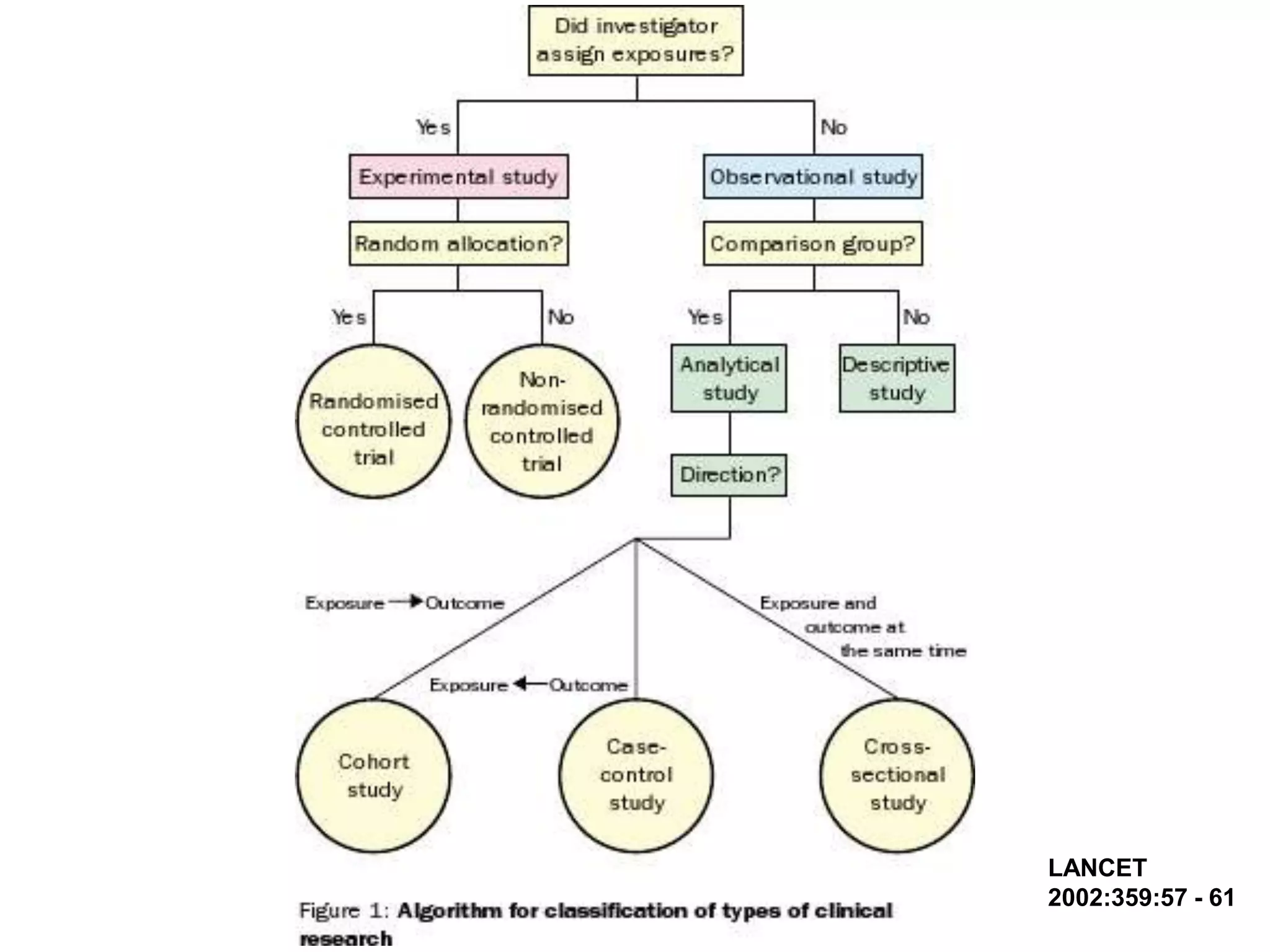 LANCET
2002:359:57 - 61

 
