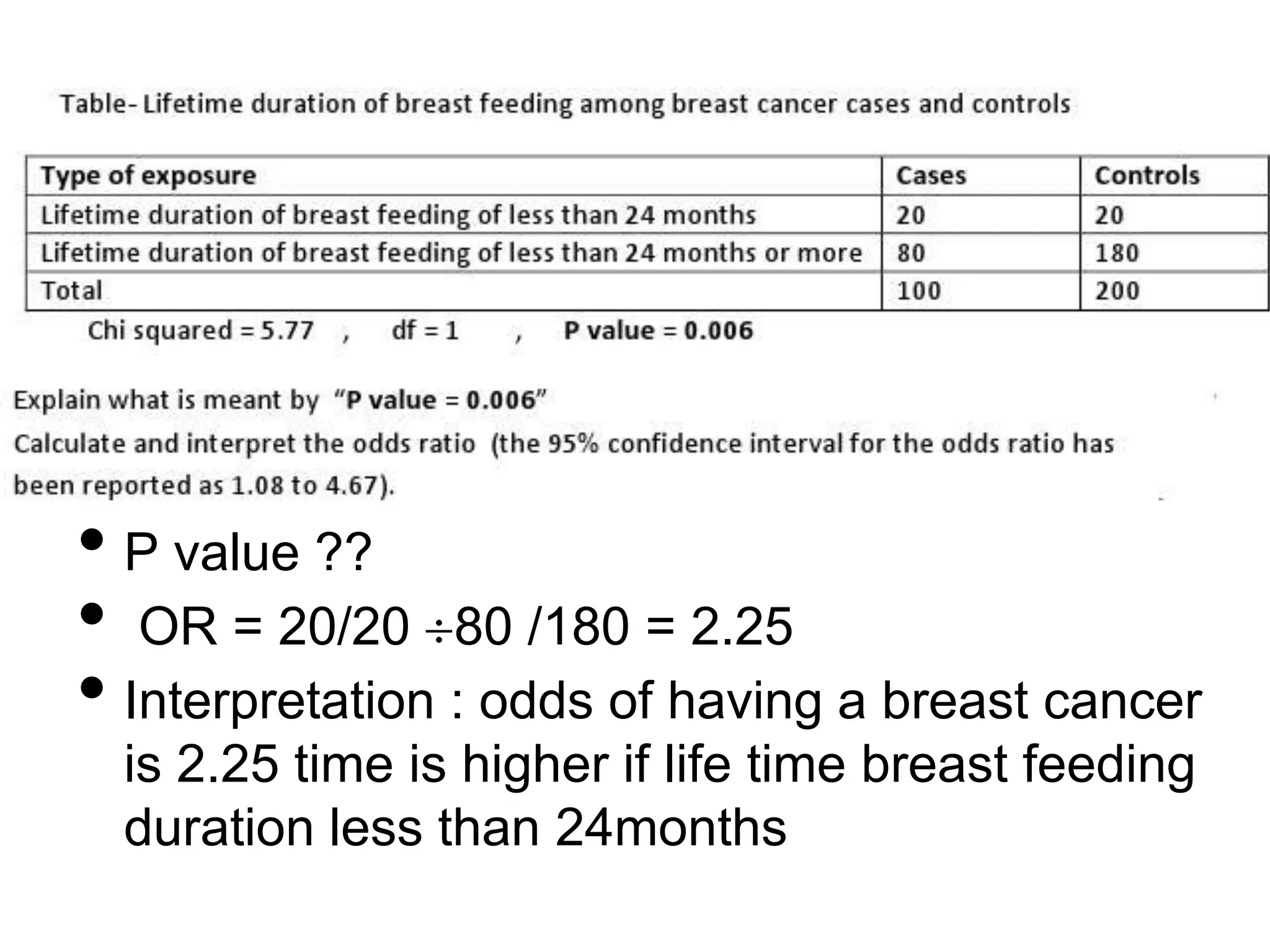 • P value ??
• OR = 20/20 80 /180 = 2.25
• Interpretation : odds of having a breast cancer
is 2.25 time is higher if life time breast feeding
duration less than 24months

 