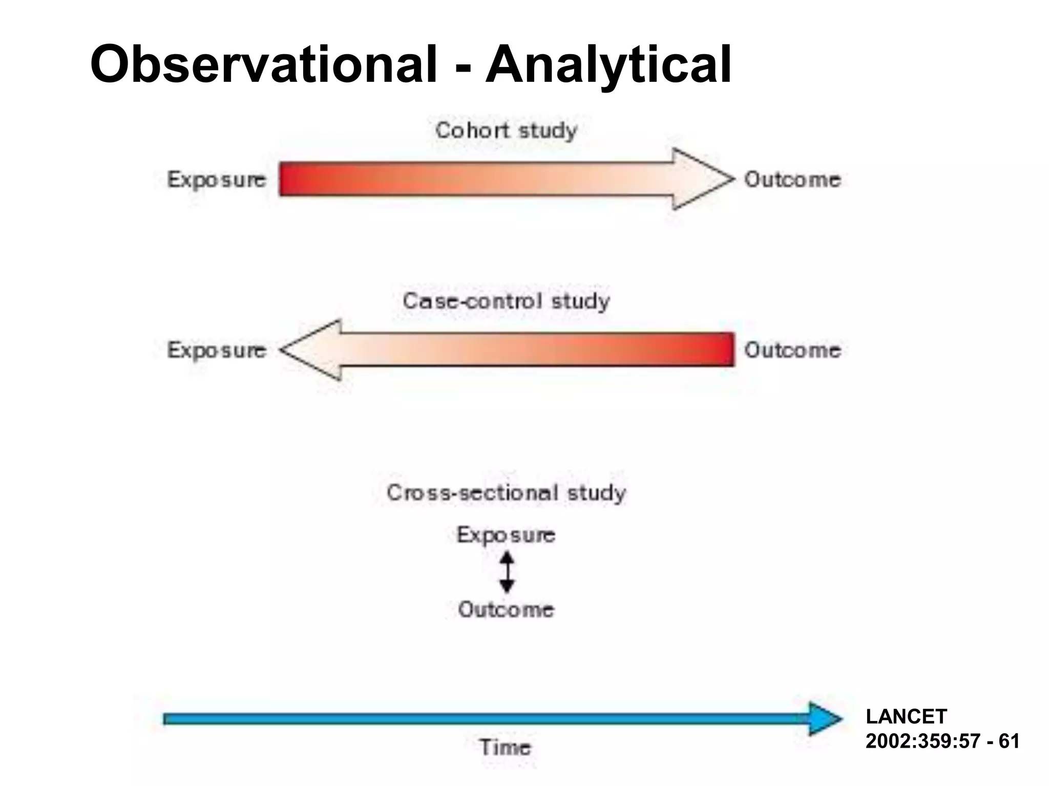 Observational - Analytical

LANCET
2002:359:57 - 61

 