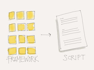 MDP | Framework to Script | PPTX