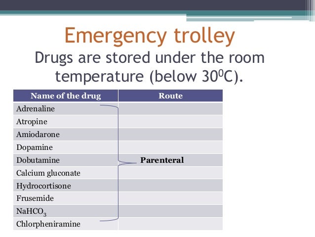 List Of Drugs Stored At Room Temperature List Of Drugs Stored At Room Temperature