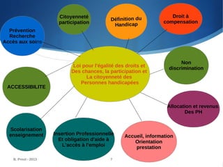 D
Loi pour l'égalité des droits et
Des chances, la participation et
La citoyenneté des
Personnes handicapées
Définition du
Handicap
Droit à
compensation
Non
discrimination
Allocation et revenus
Des PH
Accueil, information
Orientation
prestation
Insertion Professionnelle
Et obligation d'aide à
L'accès à l'emploi
Scolarisation
enseignement
ACCESSIBILITE
Citoyenneté
participation
Prévention
Recherche
Accès aux soins
B. Prost - 2013 7
 