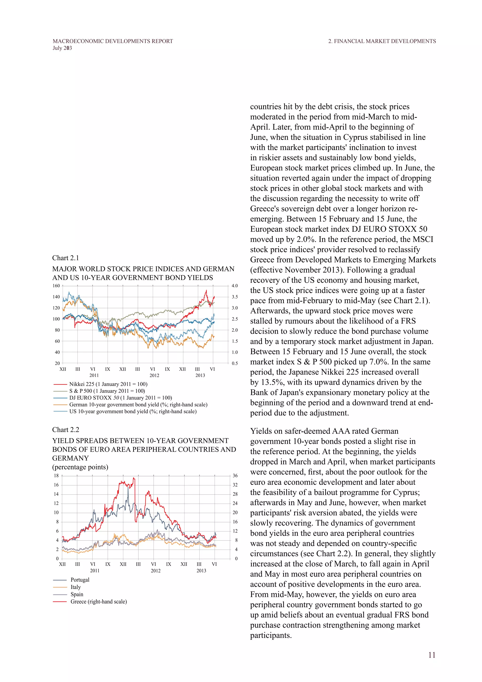 11
M ACROECONOM I C DEVELOPM ENTS REPORT
J uly 2013
countries hit by the debt crisis, the stock prices
moderated in the period from mid-March to mid-
April. Later, from mid-April to the beginning of
June, when the situation in Cyprus stabilised in line
with the market participants' inclination to invest
in riskier assets and sustainably low bond yields,
European stock market prices climbed up. In June, the
situation reverted again under the impact of dropping
stock prices in other global stock markets and with
the discussion regarding the necessity to write off
Greece's sovereign debt over a longer horizon re-
emerging. Between 15 February and 15 June, the
European stock market index DJ EURO STOXX 50
moved up by 2.0%. In the reference period, the MSCI
stock price indices' provider resolved to reclassify
Greece from Developed Markets to Emerging Markets
(effective November 2013). Following a gradual
recovery of the US economy and housing market,
the US stock price indices were going up at a faster
pace from mid-February to mid-May (see Chart 2.1).
Afterwards, the upward stock price moves were
stalled by rumours about the likelihood of a FRS
decision to slowly reduce the bond purchase volume
and by a temporary stock market adjustment in Japan.
Between 15 February and 15 June overall, the stock
market index S & P 500 picked up 7.0%. In the same
period, the Japanese Nikkei 225 increased overall
by 13.5%, with its upward dynamics driven by the
Bank of Japan's expansionary monetary policy at the
beginning of the period and a downward trend at end-
period due to the adjustment.
Yields on safer-deemed AAA rated German
government 10-year bonds posted a slight rise in
the reference period. At the beginning, the yields
dropped in March and April, when market participants
were concerned, first, about the poor outlook for the
euro area economic development and later about
the feasibility of a bailout programme for Cyprus;
afterwards in May and June, however, when market
participants' risk aversion abated, the yields were
slowly recovering. The dynamics of government
bond yields in the euro area peripheral countries
was not steady and depended on country-specific
circumstances (see Chart 2.2). In general, they slightly
increased at the close of March, to fall again in April
and May in most euro area peripheral countries on
account of positive developments in the euro area.
From mid-May, however, the yields on euro area
peripheral country government bonds started to go
up amid beliefs about an eventual gradual FRS bond
purchase contraction strengthening among market
participants.
Chart 2.1
MAJOR WORLD STOCK PRICE INDICES AND GERMAN
AND US 10-YEAR GOVERNMENT BOND YIELDS
Chart 2.2
YIELD SPREADS BETWEEN 10-YEAR GOVERNMENT
BONDS OF EURO AREA PERIPHERAL COUNTRIES AND
GERMANY
(percentage points)
2. FINANCIAL MARKET DEVELOPMENTS
 