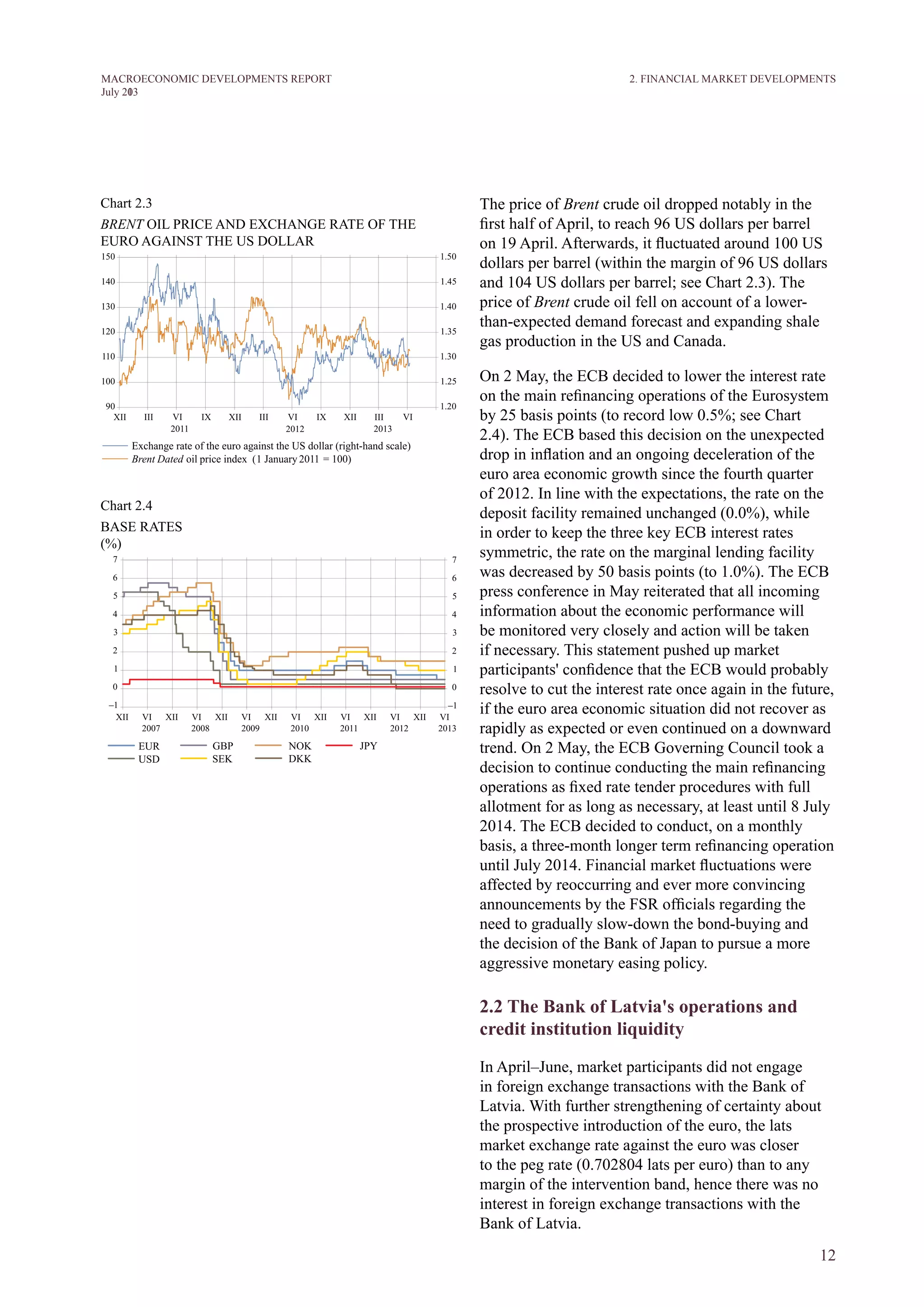 12
M ACROECONOM I C DEVELOPM ENTS REPORT
J uly 2013
2. FINANCIAL MARKET DEVELOPMENTS
The price of Brent crude oil dropped notably in the
first half of April, to reach 96 US dollars per barrel
on 19 April. Afterwards, it fluctuated around 100 US
dollars per barrel (within the margin of 96 US dollars
and 104 US dollars per barrel; see Chart 2.3). The
price of Brent crude oil fell on account of a lower-
than-expected demand forecast and expanding shale
gas production in the US and Canada.
On 2 May, the ECB decided to lower the interest rate
on the main refinancing operations of the Eurosystem
by 25 basis points (to record low 0.5%; see Chart
2.4). The ECB based this decision on the unexpected
drop in inflation and an ongoing deceleration of the
euro area economic growth since the fourth quarter
of 2012. In line with the expectations, the rate on the
deposit facility remained unchanged (0.0%), while
in order to keep the three key ECB interest rates
symmetric, the rate on the marginal lending facility
was decreased by 50 basis points (to 1.0%). The ECB
press conference in May reiterated that all incoming
information about the economic performance will
be monitored very closely and action will be taken
if necessary. This statement pushed up market
participants' confidence that the ECB would probably
resolve to cut the interest rate once again in the future,
if the euro area economic situation did not recover as
rapidly as expected or even continued on a downward
trend. On 2 May, the ECB Governing Council took a
decision to continue conducting the main refinancing
operations as fixed rate tender procedures with full
allotment for as long as necessary, at least until 8 July
2014. The ECB decided to conduct, on a monthly
basis, a three-month longer term refinancing operation
until July 2014. Financial market fluctuations were
affected by reoccurring and ever more convincing
announcements by the FSR officials regarding the
need to gradually slow-down the bond-buying and
the decision of the Bank of Japan to pursue a more
aggressive monetary easing policy.
2.2 The Bank of Latvia's operations and
credit institution liquidity
In April–June, market participants did not engage
in foreign exchange transactions with the Bank of
Latvia. With further strengthening of certainty about
the prospective introduction of the euro, the lats
market exchange rate against the euro was closer
to the peg rate (0.702804 lats per euro) than to any
margin of the intervention band, hence there was no
interest in foreign exchange transactions with the
Bank of Latvia.
Chart 2.3
BrEnt OIL PRICE AND EXCHANGE RATE OF THE
EURO AGAINST THE US DOLLAR
Chart 2.4
bASE RATES
(%)
 