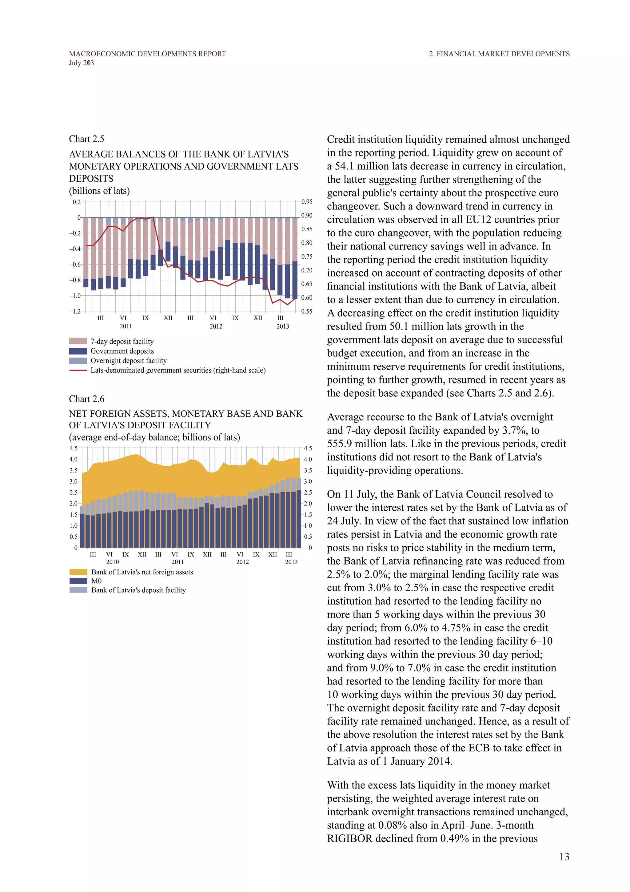13
M ACROECONOM I C DEVELOPM ENTS REPORT
J uly 2013
Credit institution liquidity remained almost unchanged
in the reporting period. Liquidity grew on account of
a 54.1 million lats decrease in currency in circulation,
the latter suggesting further strengthening of the
general public's certainty about the prospective euro
changeover. Such a downward trend in currency in
circulation was observed in all EU12 countries prior
to the euro changeover, with the population reducing
their national currency savings well in advance. In
the reporting period the credit institution liquidity
increased on account of contracting deposits of other
financial institutions with the Bank of Latvia, albeit
to a lesser extent than due to currency in circulation.
A decreasing effect on the credit institution liquidity
resulted from 50.1 million lats growth in the
government lats deposit on average due to successful
budget execution, and from an increase in the
minimum reserve requirements for credit institutions,
pointing to further growth, resumed in recent years as
the deposit base expanded (see Charts 2.5 and 2.6).
Average recourse to the Bank of Latvia's overnight
and 7-day deposit facility expanded by 3.7%, to
555.9 million lats. Like in the previous periods, credit
institutions did not resort to the Bank of Latvia's
liquidity-providing operations.
On 11 July, the Bank of Latvia Council resolved to
lower the interest rates set by the Bank of Latvia as of
24 July. In view of the fact that sustained low inflation
rates persist in Latvia and the economic growth rate
posts no risks to price stability in the medium term,
the Bank of Latvia refinancing rate was reduced from
2.5% to 2.0%; the marginal lending facility rate was
cut from 3.0% to 2.5% in case the respective credit
institution had resorted to the lending facility no
more than 5 working days within the previous 30
day period; from 6.0% to 4.75% in case the credit
institution had resorted to the lending facility 6–10
working days within the previous 30 day period;
and from 9.0% to 7.0% in case the credit institution
had resorted to the lending facility for more than
10 working days within the previous 30 day period.
The overnight deposit facility rate and 7-day deposit
facility rate remained unchanged. Hence, as a result of
the above resolution the interest rates set by the Bank
of Latvia approach those of the ECB to take effect in
Latvia as of 1 January 2014.
With the excess lats liquidity in the money market
persisting, the weighted average interest rate on
interbank overnight transactions remained unchanged,
standing at 0.08% also in April–June. 3-month
RIGIBOR declined from 0.49% in the previous
2. FINANCIAL MARKET DEVELOPMENTS
Chart 2.5
AVERAGE BALANCES OF THE BANK OF LATVIA'S
MONETARY OPERATIONS AND GOVERNMENT LATS
DEPOSITS
(billions of lats)
Chart 2.6
NET FOREIGN ASSETS, MONETARY BASE AND BANK
OF LATVIA'S DEPOSIT FACILITY
(average end-of-day balance; billions of lats)
 