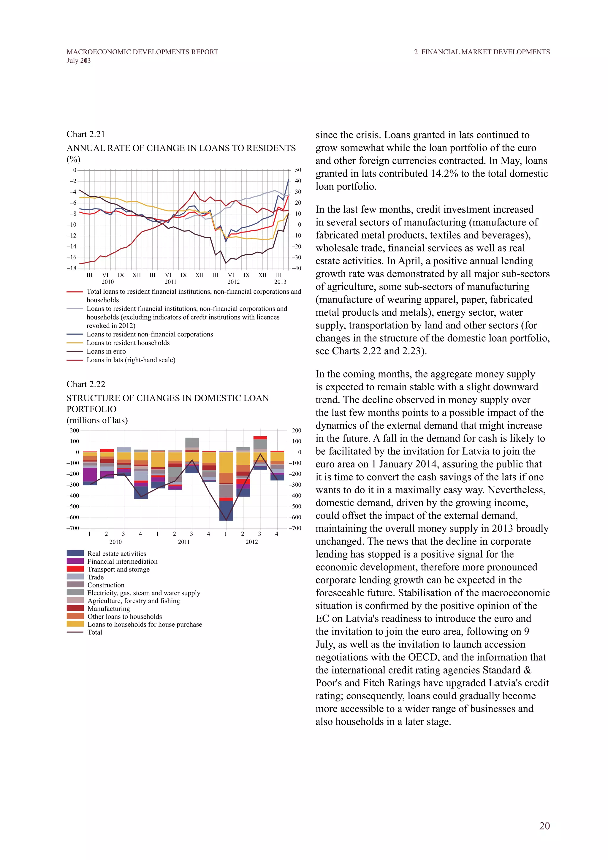 20
M ACROECONOM I C DEVELOPM ENTS REPORT
J uly 2013
since the crisis. Loans granted in lats continued to
grow somewhat while the loan portfolio of the euro
and other foreign currencies contracted. In May, loans
granted in lats contributed 14.2% to the total domestic
loan portfolio.
In the last few months, credit investment increased
in several sectors of manufacturing (manufacture of
fabricated metal products, textiles and beverages),
wholesale trade, financial services as well as real
estate activities. In April, a positive annual lending
growth rate was demonstrated by all major sub-sectors
of agriculture, some sub-sectors of manufacturing
(manufacture of wearing apparel, paper, fabricated
metal products and metals), energy sector, water
supply, transportation by land and other sectors (for
changes in the structure of the domestic loan portfolio,
see Charts 2.22 and 2.23).
In the coming months, the aggregate money supply
is expected to remain stable with a slight downward
trend. The decline observed in money supply over
the last few months points to a possible impact of the
dynamics of the external demand that might increase
in the future. A fall in the demand for cash is likely to
be facilitated by the invitation for Latvia to join the
euro area on 1 January 2014, assuring the public that
it is time to convert the cash savings of the lats if one
wants to do it in a maximally easy way. Nevertheless,
domestic demand, driven by the growing income,
could offset the impact of the external demand,
maintaining the overall money supply in 2013 broadly
unchanged. The news that the decline in corporate
lending has stopped is a positive signal for the
economic development, therefore more pronounced
corporate lending growth can be expected in the
foreseeable future. Stabilisation of the macroeconomic
situation is confirmed by the positive opinion of the
EC on Latvia's readiness to introduce the euro and
the invitation to join the euro area, following on 9
July, as well as the invitation to launch accession
negotiations with the OECD, and the information that
the international credit rating agencies Standard &
Poor's and Fitch Ratings have upgraded Latvia's credit
rating; consequently, loans could gradually become
more accessible to a wider range of businesses and
also households in a later stage.
Chart 2.21
ANNUAL RATE OF CHANGE IN LOANS TO RESIDENTS
(%)
Chart 2.22
STRUCTURE OF CHANGES IN DOMESTIC LOAN
PORTFOLIO
(millions of lats)
2. FINANCIAL MARKET DEVELOPMENTS
 
