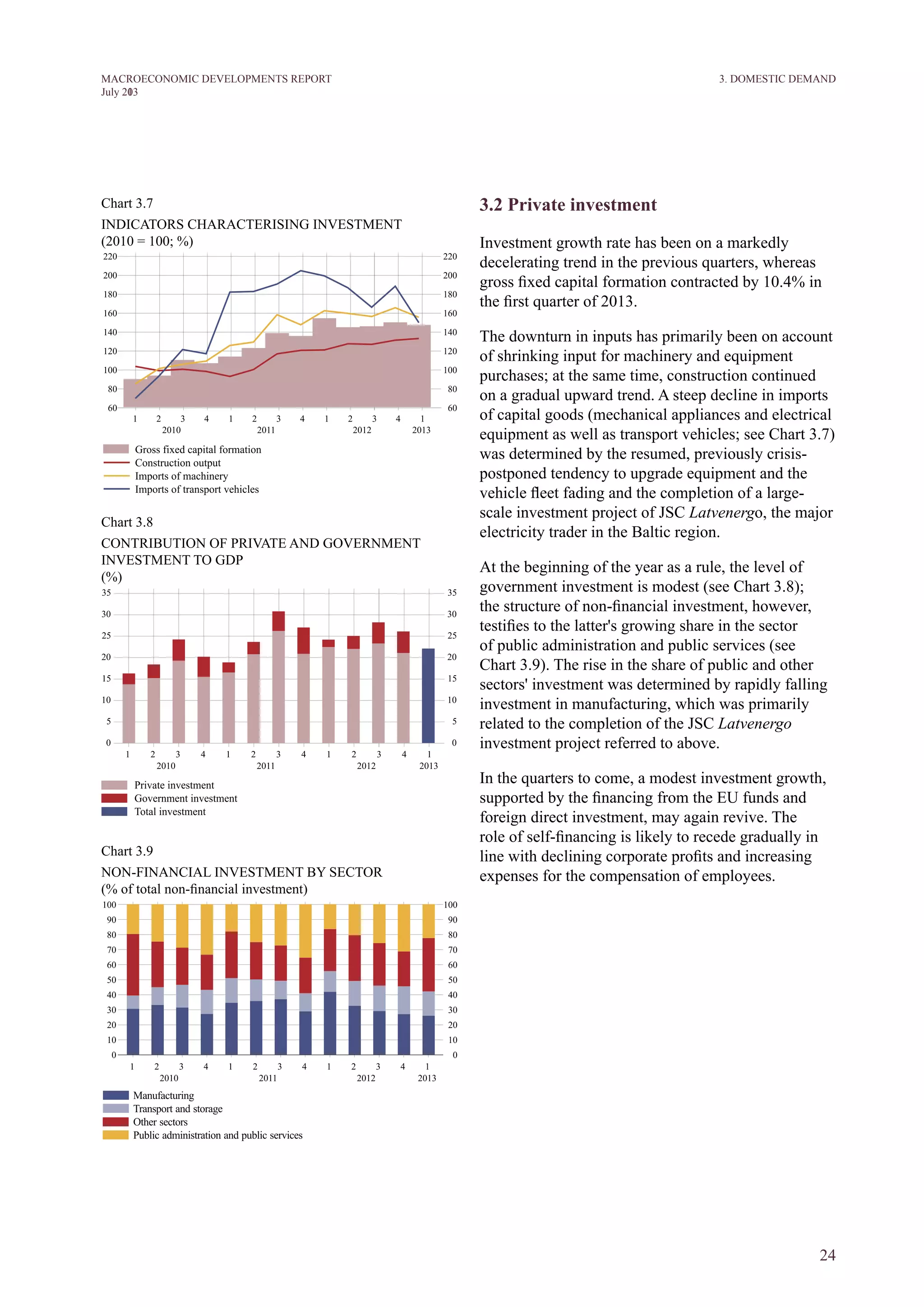 24
M ACROECONOM I C DEVELOPM ENTS REPORT
J uly 2013
3.2 Private investment
Investment growth rate has been on a markedly
decelerating trend in the previous quarters, whereas
gross fixed capital formation contracted by 10.4% in
the first quarter of 2013.
The downturn in inputs has primarily been on account
of shrinking input for machinery and equipment
purchases; at the same time, construction continued
on a gradual upward trend. A steep decline in imports
of capital goods (mechanical appliances and electrical
equipment as well as transport vehicles; see Chart 3.7)
was determined by the resumed, previously crisis-
postponed tendency to upgrade equipment and the
vehicle fleet fading and the completion of a large-
scale investment project of JSC Latvenergo, the major
electricity trader in the baltic region.
At the beginning of the year as a rule, the level of
government investment is modest (see Chart 3.8);
the structure of non-financial investment, however,
testifies to the latter's growing share in the sector
of public administration and public services (see
Chart 3.9). The rise in the share of public and other
sectors' investment was determined by rapidly falling
investment in manufacturing, which was primarily
related to the completion of the JSC Latvenergo
investment project referred to above.
In the quarters to come, a modest investment growth,
supported by the financing from the EU funds and
foreign direct investment, may again revive. The
role of self-financing is likely to recede gradually in
line with declining corporate profits and increasing
expenses for the compensation of employees.
Chart 3.7
INDICATORS CHARACTERISING INVESTMENT
(2010 = 100; %)
Chart 3.8
CONTRIBUTION OF PRIVATE AND GOVERNMENT
INVESTMENT TO GDP
(%)
Chart 3.9
NON-FINANCIAL INVESTMENT BY SECTOR
(% of total non-financial investment)
3. DOMESTIC DEMAND
 