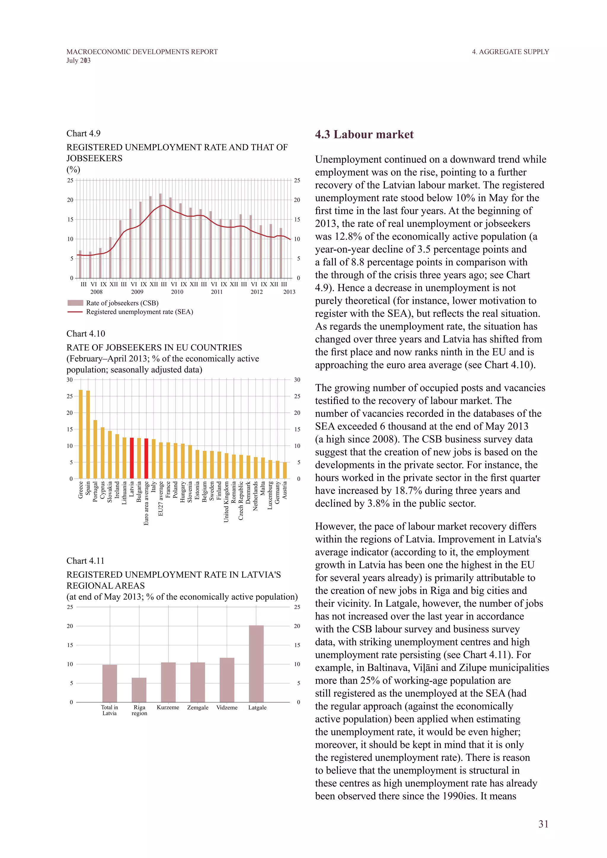 31
M ACROECONOM I C DEVELOPM ENTS REPORT
J uly 2013
4.3 Labour market
Unemployment continued on a downward trend while
employment was on the rise, pointing to a further
recovery of the Latvian labour market. The registered
unemployment rate stood below 10% in May for the
first time in the last four years. At the beginning of
2013, the rate of real unemployment or jobseekers
was 12.8% of the economically active population (a
year-on-year decline of 3.5 percentage points and
a fall of 8.8 percentage points in comparison with
the through of the crisis three years ago; see Chart
4.9). Hence a decrease in unemployment is not
purely theoretical (for instance, lower motivation to
register with the SEA), but reflects the real situation.
As regards the unemployment rate, the situation has
changed over three years and Latvia has shifted from
the first place and now ranks ninth in the EU and is
approaching the euro area average (see Chart 4.10).
The growing number of occupied posts and vacancies
testified to the recovery of labour market. The
number of vacancies recorded in the databases of the
SEA exceeded 6 thousand at the end of May 2013
(a high since 2008). The CSB business survey data
suggest that the creation of new jobs is based on the
developments in the private sector. For instance, the
hours worked in the private sector in the first quarter
have increased by 18.7% during three years and
declined by 3.8% in the public sector.
However, the pace of labour market recovery differs
within the regions of Latvia. Improvement in Latvia's
average indicator (according to it, the employment
growth in Latvia has been one the highest in the EU
for several years already) is primarily attributable to
the creation of new jobs in Riga and big cities and
their vicinity. In Latgale, however, the number of jobs
has not increased over the last year in accordance
with the CSB labour survey and business survey
data, with striking unemployment centres and high
unemployment rate persisting (see Chart 4.11). For
example, in Baltinava, Viļāni and Zilupe municipalities
more than 25% of working-age population are
still registered as the unemployed at the SEA (had
the regular approach (against the economically
active population) been applied when estimating
the unemployment rate, it would be even higher;
moreover, it should be kept in mind that it is only
the registered unemployment rate). There is reason
to believe that the unemployment is structural in
these centres as high unemployment rate has already
been observed there since the 1990ies. It means
4. AGGREGATE SUPPLY
Chart 4.9
REGISTERED UNEMPLOYMENT RATE AND THAT OF
JOBSEEKERS
(%)
Chart 4.10
RATE OF JOBSEEKERS IN EU COUNTRIES
(February–April 2013; % of the economically active
population; seasonally adjusted data)
Chart 4.11
REGISTERED UNEMPLOYMENT RATE IN LATVIA'S
REGIONAL AREAS
(at end of May 2013; % of the economically active population)
 