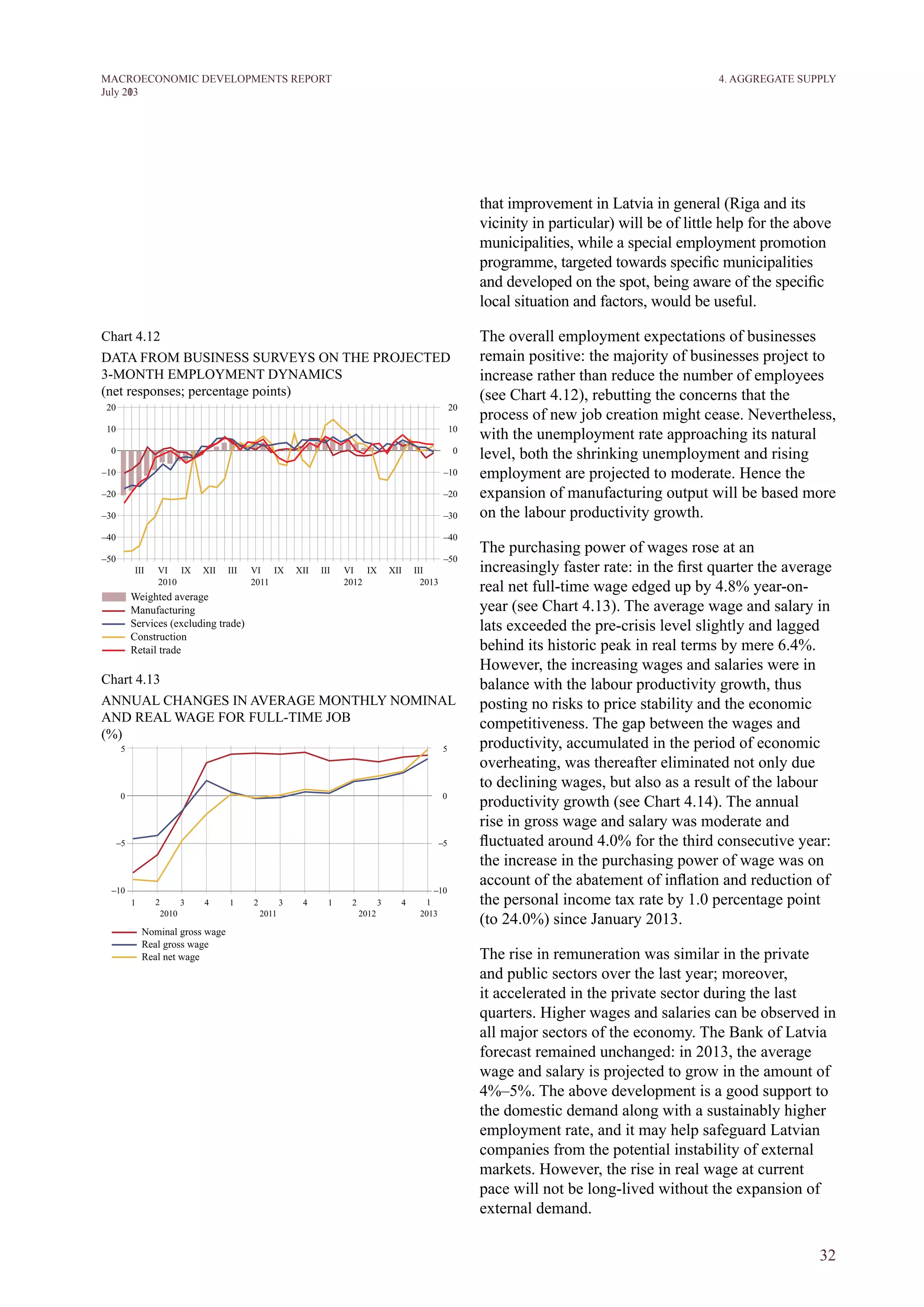 32
M ACROECONOM I C DEVELOPM ENTS REPORT
J uly 2013
4. AGGREGATE SUPPLY
that improvement in Latvia in general (Riga and its
vicinity in particular) will be of little help for the above
municipalities, while a special employment promotion
programme, targeted towards specific municipalities
and developed on the spot, being aware of the specific
local situation and factors, would be useful.
The overall employment expectations of businesses
remain positive: the majority of businesses project to
increase rather than reduce the number of employees
(see Chart 4.12), rebutting the concerns that the
process of new job creation might cease. Nevertheless,
with the unemployment rate approaching its natural
level, both the shrinking unemployment and rising
employment are projected to moderate. Hence the
expansion of manufacturing output will be based more
on the labour productivity growth.
The purchasing power of wages rose at an
increasingly faster rate: in the first quarter the average
real net full-time wage edged up by 4.8% year-on-
year (see Chart 4.13). The average wage and salary in
lats exceeded the pre-crisis level slightly and lagged
behind its historic peak in real terms by mere 6.4%.
However, the increasing wages and salaries were in
balance with the labour productivity growth, thus
posting no risks to price stability and the economic
competitiveness. The gap between the wages and
productivity, accumulated in the period of economic
overheating, was thereafter eliminated not only due
to declining wages, but also as a result of the labour
productivity growth (see Chart 4.14). The annual
rise in gross wage and salary was moderate and
fluctuated around 4.0% for the third consecutive year:
the increase in the purchasing power of wage was on
account of the abatement of inflation and reduction of
the personal income tax rate by 1.0 percentage point
(to 24.0%) since January 2013.
The rise in remuneration was similar in the private
and public sectors over the last year; moreover,
it accelerated in the private sector during the last
quarters. Higher wages and salaries can be observed in
all major sectors of the economy. The Bank of Latvia
forecast remained unchanged: in 2013, the average
wage and salary is projected to grow in the amount of
4%–5%. The above development is a good support to
the domestic demand along with a sustainably higher
employment rate, and it may help safeguard Latvian
companies from the potential instability of external
markets. However, the rise in real wage at current
pace will not be long-lived without the expansion of
external demand.
Chart 4.12
DATA FROM BUSINESS SURVEYS ON THE PROJECTED
3-MONTH EMPLOYMENT DYNAMICS
(net responses; percentage points)
Chart 4.13
ANNUAL CHANGES IN AVERAGE MONTHLY NOMINAL
AND REAL WAGE FOR FULL-TIME JOB
(%)
 