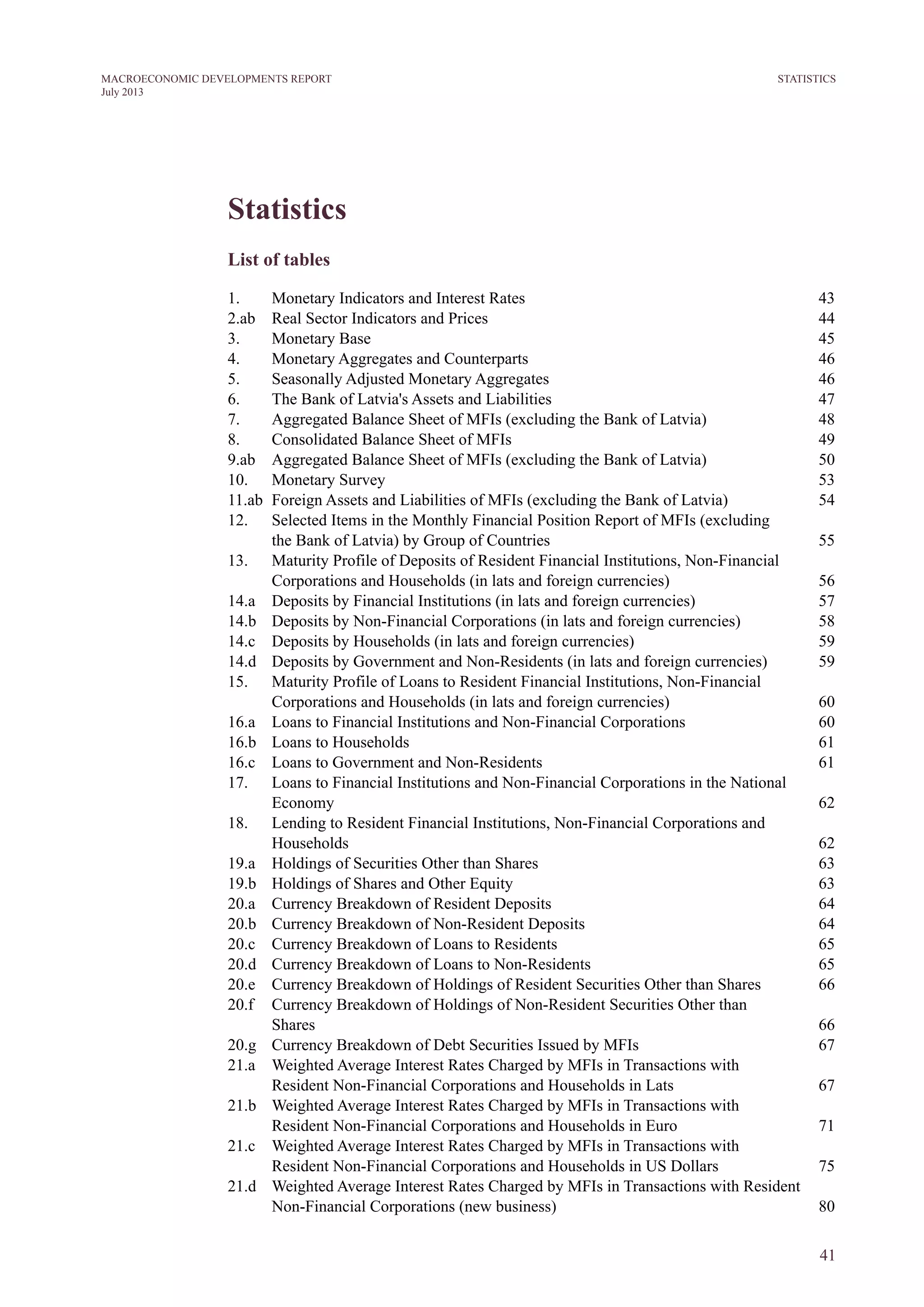 41
MACROECONOMIC DEVELOPMENTS REPORT
July 2013
Statistics
Statistics
List of tables
1.	 Monetary Indicators and Interest Rates	 43
2.ab	 Real Sector Indicators and Prices	 44
3.	 Monetary Base	 45
4.	 Monetary Aggregates and Counterparts 	 46
5.	 Seasonally Adjusted Monetary Aggregates	 46
6.	 The Bank of Latvia's Assets and Liabilities 	 47
7.	 Aggregated Balance Sheet of MFIs (excluding the Bank of Latvia) 	 48
8.	 Consolidated Balance Sheet of MFIs 	 49
9.ab	 Aggregated Balance Sheet of MFIs (excluding the Bank of Latvia)	 50
10.	 Monetary Survey	 53
11.ab	 Foreign Assets and Liabilities of MFIs (excluding the Bank of Latvia)	 54
12.	 Selected Items in the Monthly Financial Position Report of MFIs (excluding
	 the Bank of Latvia) by Group of Countries	 55
13.	 Maturity Profile of Deposits of Resident Financial Institutions, Non-Financial
Corporations and Households (in lats and foreign currencies)	 56
14.a	 Deposits by Financial Institutions (in lats and foreign currencies)	 57
14.b	 Deposits by Non-Financial Corporations (in lats and foreign currencies)	 58
14.c	 Deposits by Households (in lats and foreign currencies)	 59
14.d	 Deposits by Government and Non-Residents (in lats and foreign currencies)	 59
15.	 Maturity Profile of Loans to Resident Financial Institutions, Non-Financial
Corporations and Households (in lats and foreign currencies)	 60
16.a	 Loans to Financial Institutions and Non-Financial Corporations	 60
16.b	 Loans to Households	 61
16.c	 Loans to Government and Non-Residents	 61
17.	 Loans to Financial Institutions and Non-Financial Corporations in the National
Economy	62
18.	 Lending to Resident Financial Institutions, Non-Financial Corporations and
Households	62
19.a	 Holdings of Securities Other than Shares	 63
19.b	 Holdings of Shares and Other Equity	 63
20.a	 Currency Breakdown of Resident Deposits 	 64
20.b	 Currency Breakdown of Non-Resident Deposits 	 64
20.c	 Currency Breakdown of Loans to Residents	 65
20.d	 Currency Breakdown of Loans to Non-Residents	 65
20.e	 Currency Breakdown of Holdings of Resident Securities Other than Shares	 66
20.f	 Currency Breakdown of Holdings of Non-Resident Securities Other than
Shares	66
20.g	 Currency Breakdown of Debt Securities Issued by MFIs	 67
21.a	 Weighted Average Interest Rates Charged by MFIs in Transactions with
Resident Non-Financial Corporations and Households in Lats	 67
21.b	 Weighted Average Interest Rates Charged by MFIs in Transactions with
Resident Non-Financial Corporations and Households in Euro	 71
21.c	 Weighted Average Interest Rates Charged by MFIs in Transactions with
Resident Non-Financial Corporations and Households in US Dollars	 75
21.d 	 Weighted Average Interest Rates Charged by MFIs in Transactions with Resident
Non-Financial Corporations (new business)	 80
 