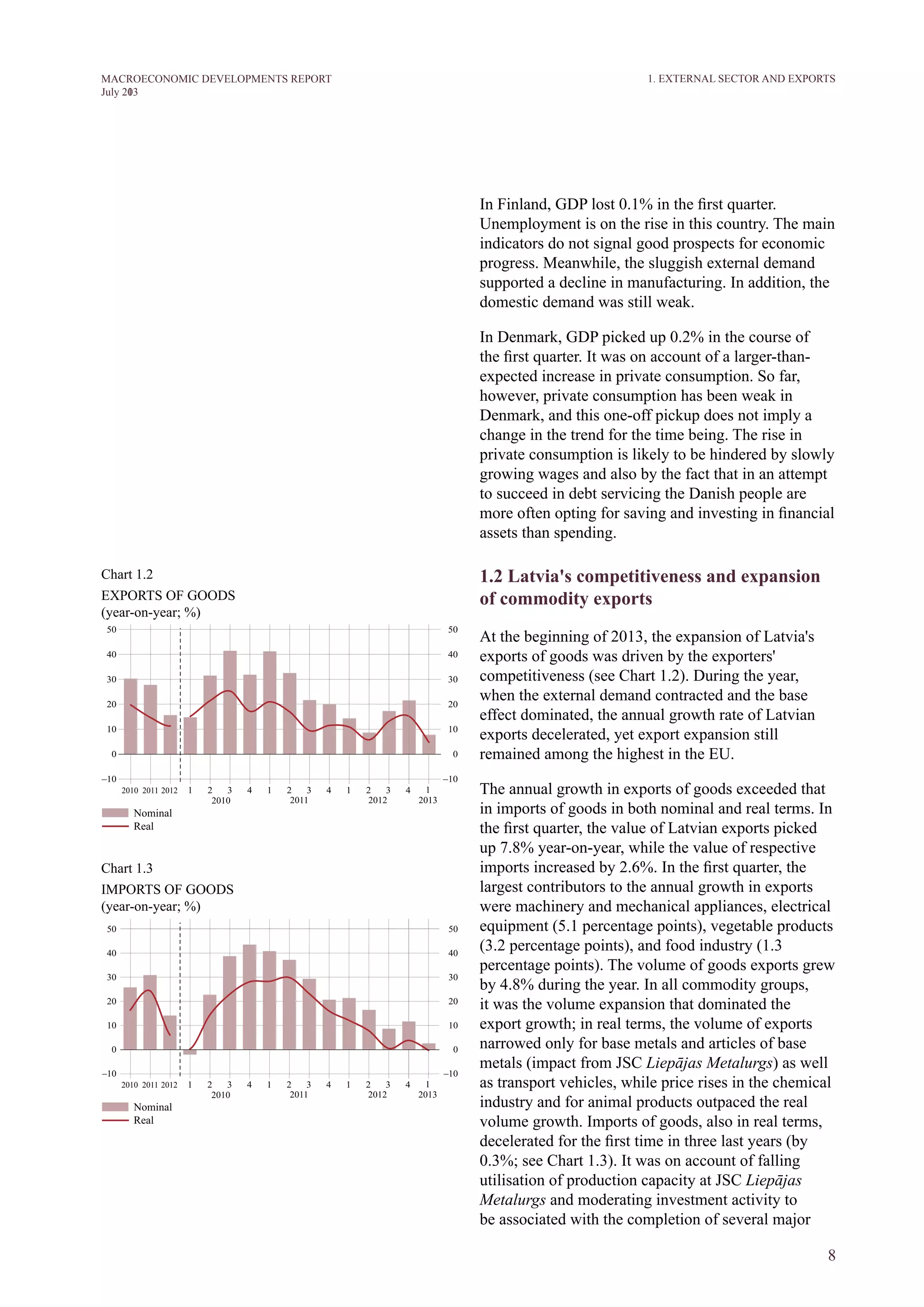 8
M ACROECONOM I C DEVELOPM ENTS REPORT
J uly 2013
In Finland, GDP lost 0.1% in the first quarter.
Unemployment is on the rise in this country. The main
indicators do not signal good prospects for economic
progress. Meanwhile, the sluggish external demand
supported a decline in manufacturing. In addition, the
domestic demand was still weak.
In Denmark, GDP picked up 0.2% in the course of
the first quarter. It was on account of a larger-than-
expected increase in private consumption. So far,
however, private consumption has been weak in
Denmark, and this one-off pickup does not imply a
change in the trend for the time being. The rise in
private consumption is likely to be hindered by slowly
growing wages and also by the fact that in an attempt
to succeed in debt servicing the Danish people are
more often opting for saving and investing in financial
assets than spending.
1.2 Latvia's competitiveness and expansion
of commodity exports
At the beginning of 2013, the expansion of Latvia's
exports of goods was driven by the exporters'
competitiveness (see Chart 1.2). During the year,
when the external demand contracted and the base
effect dominated, the annual growth rate of Latvian
exports decelerated, yet export expansion still
remained among the highest in the EU.
The annual growth in exports of goods exceeded that
in imports of goods in both nominal and real terms. In
the first quarter, the value of Latvian exports picked
up 7.8% year-on-year, while the value of respective
imports increased by 2.6%. In the first quarter, the
largest contributors to the annual growth in exports
were machinery and mechanical appliances, electrical
equipment (5.1 percentage points), vegetable products
(3.2 percentage points), and food industry (1.3
percentage points). The volume of goods exports grew
by 4.8% during the year. In all commodity groups,
it was the volume expansion that dominated the
export growth; in real terms, the volume of exports
narrowed only for base metals and articles of base
metals (impact from JSC Liepājas Metalurgs) as well
as transport vehicles, while price rises in the chemical
industry and for animal products outpaced the real
volume growth. Imports of goods, also in real terms,
decelerated for the first time in three last years (by
0.3%; see Chart 1.3). It was on account of falling
utilisation of production capacity at JSC Liepājas
Metalurgs and moderating investment activity to
be associated with the completion of several major
Chart 1.2
EXPORTS OF GOODS
(year-on-year; %)
Chart 1.3
IMPORTS OF GOODS
(year-on-year; %)
1. EXTERNAL SECTOR AND EXPORTS
 
