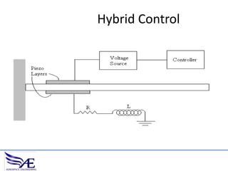 Hybrid Control

 