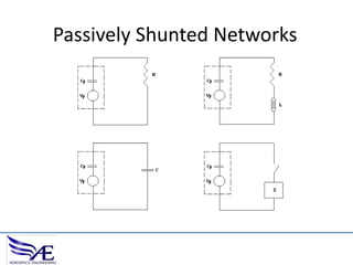 Passively Shunted Networks

Resistive

Capacitive

Resonant

Switched

 