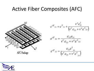 Active Fiber Composites (AFC)
c eff 11  c E11 

e

eff

31



v 
C

2
v p e31

 v p S 33
33

 33e31

v C  33  v p S 33

 33 S 33
 eff 33  C
v  33  v p S 33







 
