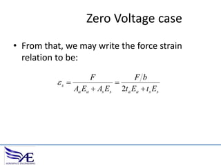 Zero Voltage case
• From that, we may write the force strain
relation to be:
F
F b
x 

Aa Ea  As Es 2ta Ea  t s Es

 