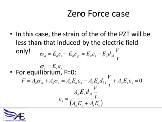 Zero Force case
• In this case, the strain of the of the PZT will be
less than that induced by the electric field
only!   E   E   E   E d V
a

a s

a

p

a s

a

31

t

 s  Es  s

• For equilibrium, F=0:

V
F  Aa a  As s  Aa Ea s  Aa Ea d31  As Es s  0
t
V
Aa Ea d 31
t
s 
 Aa Ea  As Es 

 