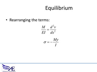 Equilibrium
• Rearranging the terms:
M d 2v
 2
EI dx

My
 
I

 