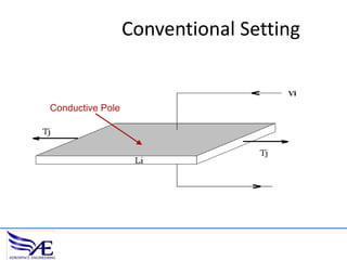 Conventional Setting

Conductive Pole

 