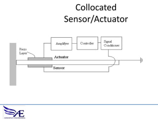 Collocated
Sensor/Actuator

 
