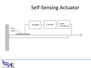 Self-Sensing Actuator

 