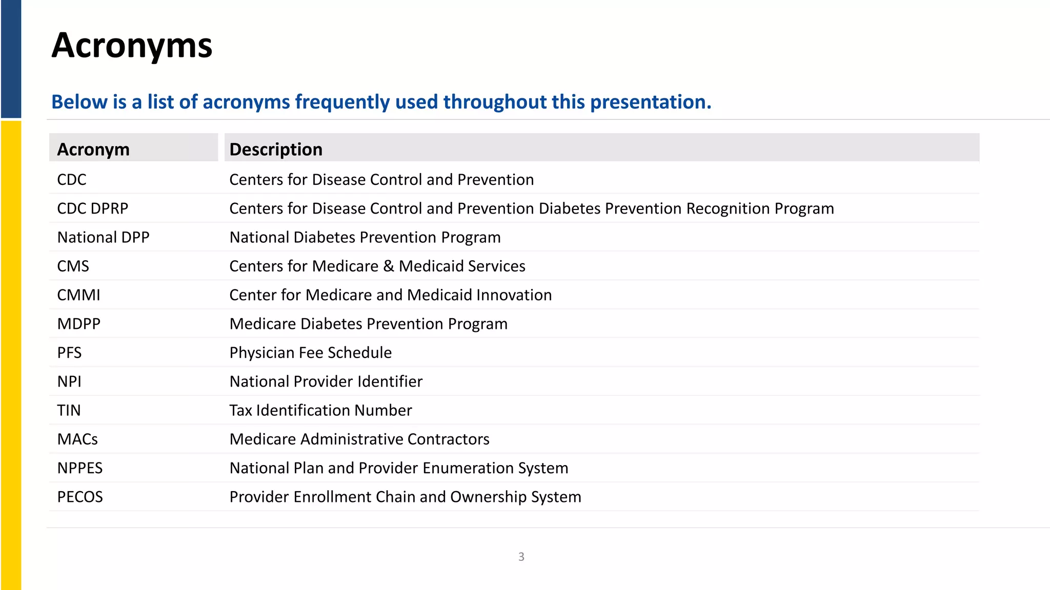 Acronyms
Below is a list of acronyms frequently used throughout this presentation.
Acronym Description
CDC Centers for Disease Control and Prevention
CDC DPRP Centers for Disease Control and Prevention Diabetes Prevention Recognition Program
National DPP National Diabetes Prevention Program
CMS Centers for Medicare & Medicaid Services
CMMI Center for Medicare and Medicaid Innovation
MDPP Medicare Diabetes Prevention Program
PFS Physician Fee Schedule
NPI National Provider Identifier
TIN Tax Identification Number
MACs Medicare Administrative Contractors
NPPES National Plan and Provider Enumeration System
PECOS Provider Enrollment Chain and Ownership System
3
 
