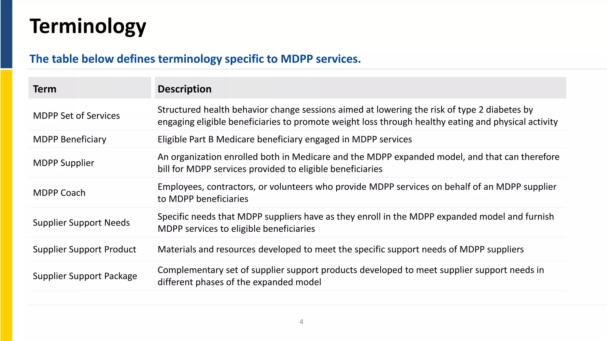 Terminology
The table below defines terminology specific to MDPP services.
Term Description
MDPP Set of Services
MDPP Beneficiary
MDPP Supplier
MDPP Coach
Structured health behavior change sessions aimed at lowering the risk of type 2 diabetes by
engaging eligible beneficiaries to promote weight loss through healthy eating and physical activity
Eligible Part B Medicare beneficiary engaged in MDPP services
An organization enrolled both in Medicare and the MDPP expanded model, and that can therefore
bill for MDPP services provided to eligible beneficiaries
Employees, contractors, or volunteers who provide MDPP services on behalf of an MDPP supplier
to MDPP beneficiaries
Supplier Support Needs
Specific needs that MDPP suppliers have as they enroll in the MDPP expanded model and furnish
MDPP services to eligible beneficiaries
Supplier Support Product Materials and resources developed to meet the specific support needs of MDPP suppliers
Supplier Support Package
Complementary set of supplier support products developed to meet supplier support needs in
different phases of the expanded model
4
 
