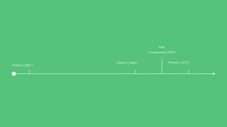 HTML4( 1997)
HTML5( 2008)
Web
Components( 2010)
Polymer( 2013)
 