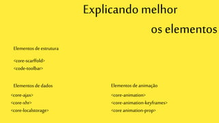 Explicando melhor
os elementos
Elementos de estrutura
<core-ajax>
<core-xhr>
<core-localstorage>
<core-animation>
<core-animation-keyframes>
<core animation-prop>
<core-scarffold>
<code-toolbar>
Elementos de dados Elementos de animação
 