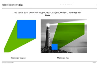 Декабрь 2011© Антон Читана, Олег Коршунов для ВМКР
РАЗРАБОТКА БРЕНДА
Кандидата в Президенты РФ Прохорова М.Д. 12
Графическая метафора
Маяк как башня Маяк как луч
Что может быть символом ВЫДАЮЩЕГОСЯ ( PROMINENT) Президента?
Маяк
 