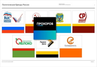 Декабрь 2011© Антон Читана, Олег Коршунов для ВМКР
РАЗРАБОТКА БРЕНДА
Кандидата в Президенты РФ Прохорова М.Д. 35
Политические бренды России
 