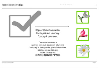 Декабрь 2011© Антон Читана, Олег Коршунов для ВМКР
РАЗРАБОТКА БРЕНДА
Кандидата в Президенты РФ Прохорова М.Д. 40
Графическая метафора
Верь своим эмоциям.
Выбирай по новому.
Голосуй цветами.
Символ кампании –
цветок, который заменяет обычную
“галочку” в квадратике для голосования.
Цветки всегда разные,
также как все мы.
JOIN THE FLOWER POWER!
 