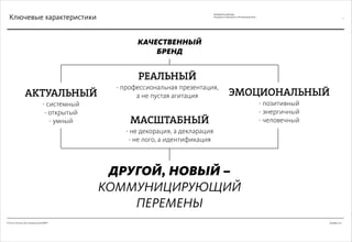Декабрь 2011© Антон Читана, Олег Коршунов для ВМКР
РАЗРАБОТКА БРЕНДА
Кандидата в Президенты РФ Прохорова М.Д.
Ключевые характеристики 5
АКТУАЛЬНЫЙ
- системный
- открытый
- умный
КАЧЕСТВЕННЫЙ
БРЕНД
ЭМОЦИОНАЛЬНЫЙ
- позитивный
- энергичный
- человечныйМАСШТАБНЫЙ
- не декорация, а декларация
- не лого, а идентификация
ДРУГОЙ, НОВЫЙ –
КОММУНИЦИРУЮЩИЙ
ПЕРЕМЕНЫ
РЕАЛЬНЫЙ
- профессиональная презентация,
а не пустая агитация
 