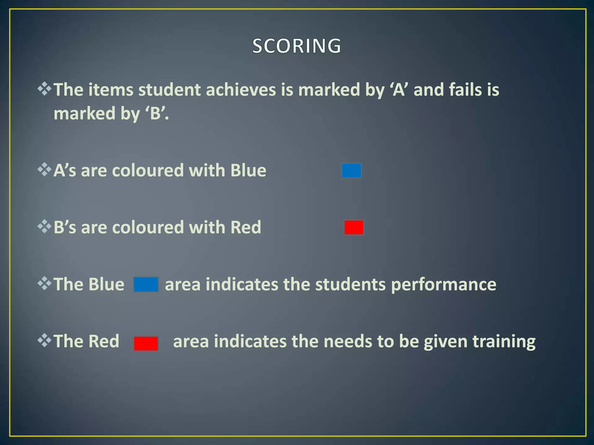 The items student achieves is marked by ‘A’ and fails is
marked by ‘B’.
A’s are coloured with Blue
B’s are coloured with Red
The Blue area indicates the students performance
The Red area indicates the needs to be given training
 