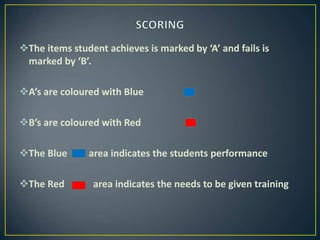 The items student achieves is marked by ‘A’ and fails is
marked by ‘B’.
A’s are coloured with Blue
B’s are coloured with Red
The Blue area indicates the students performance
The Red area indicates the needs to be given training
 