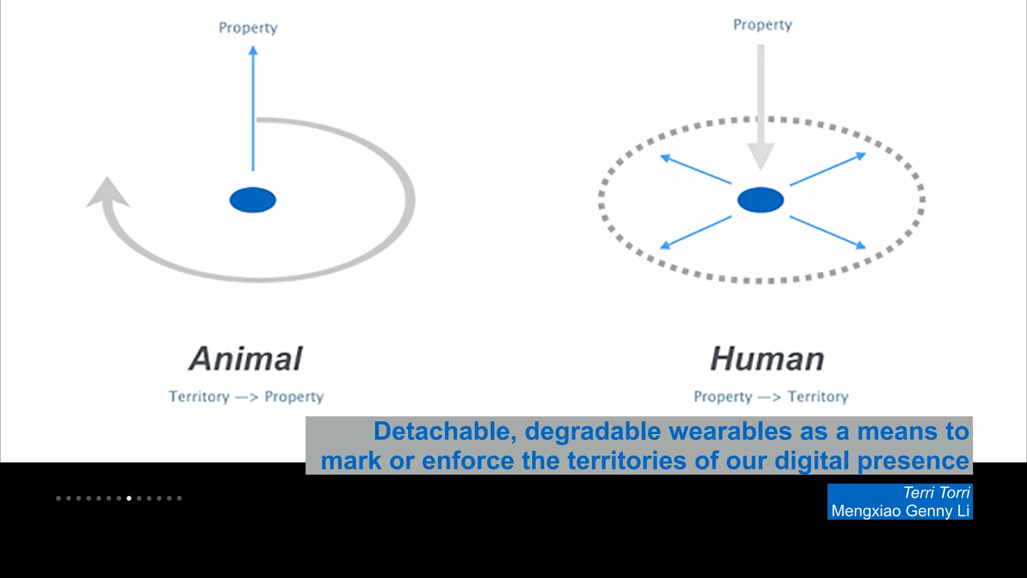 • • • • • • • • • • • • • 
Detachable, degradable wearables as a means to 
mark or enforce the territories of our digital presence 
Terri Torri 
Mengxiao Genny Li 
 