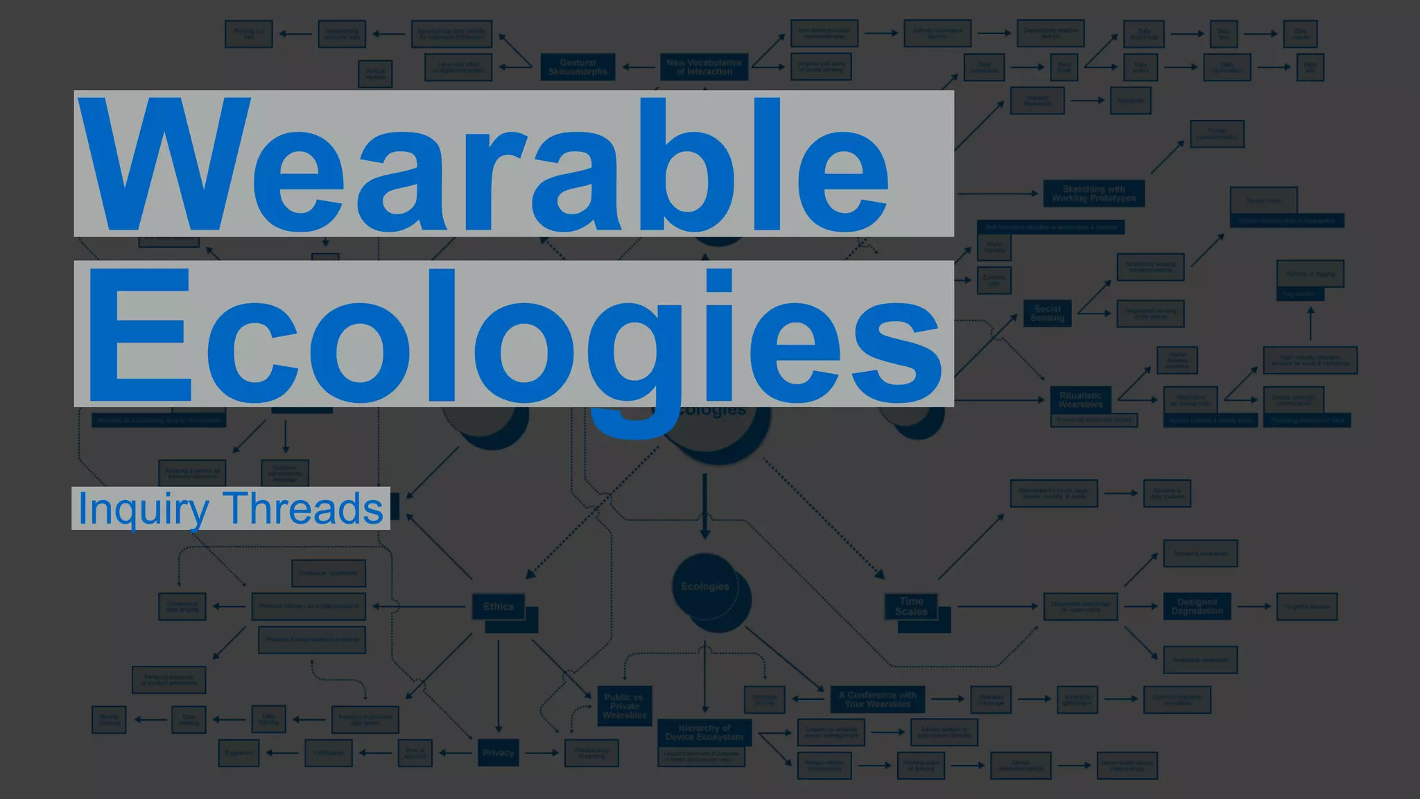 Wearable 
Ecologies 
Inquiry Threads 
 