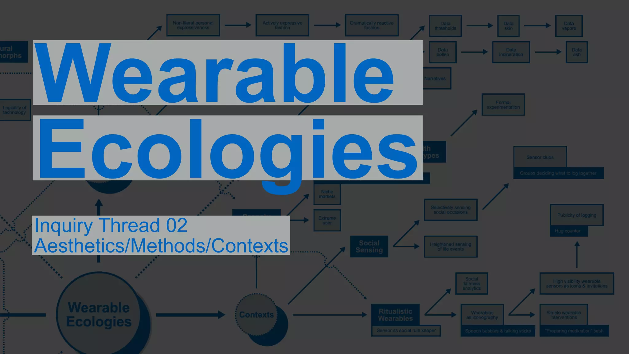 Wearable 
Ecologies 
Inquiry Thread 02 
Aesthetics/Methods/Contexts 
 