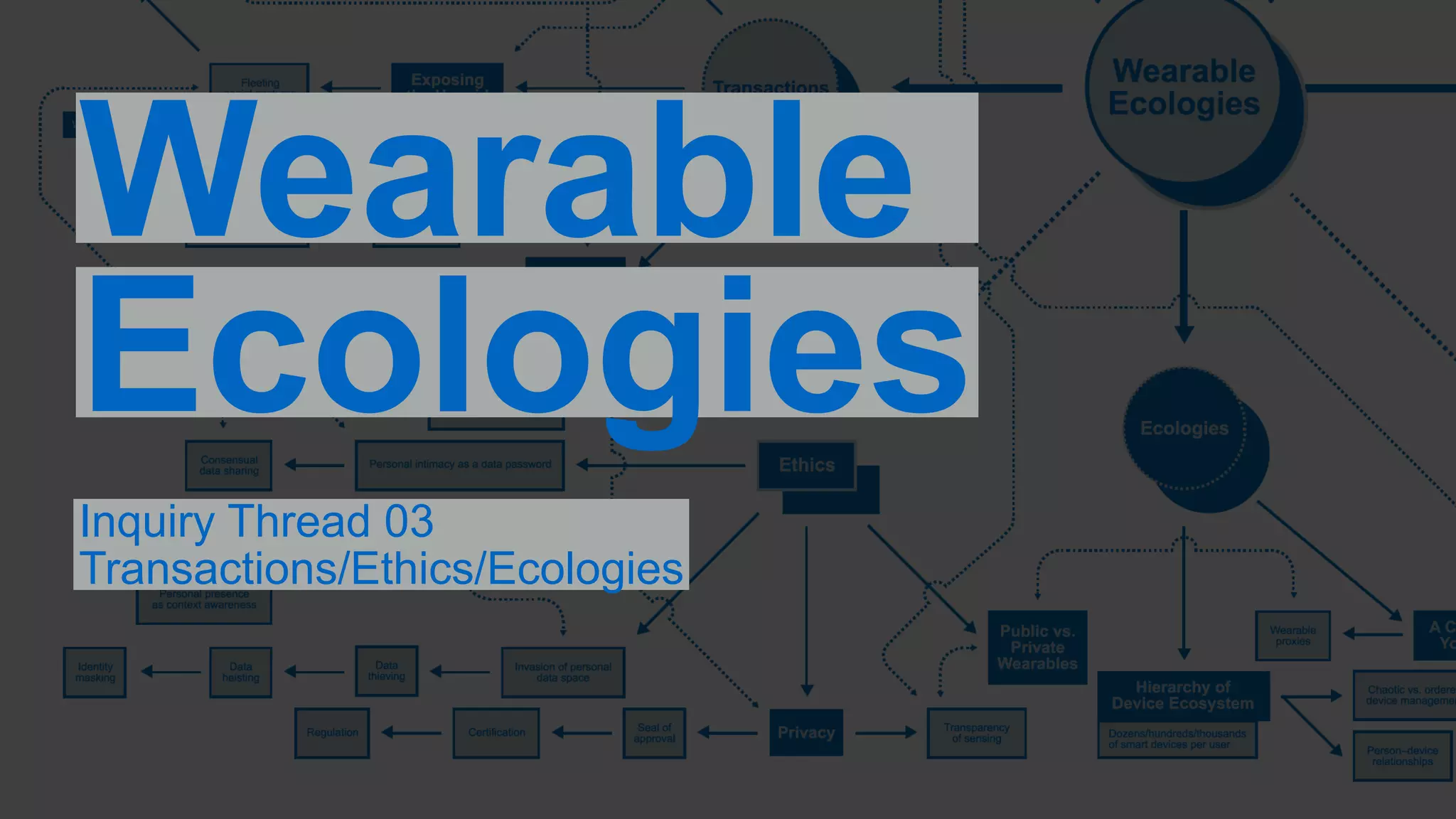 Wearable 
Ecologies 
Inquiry Thread 03 
Transactions/Ethics/Ecologies 
 
