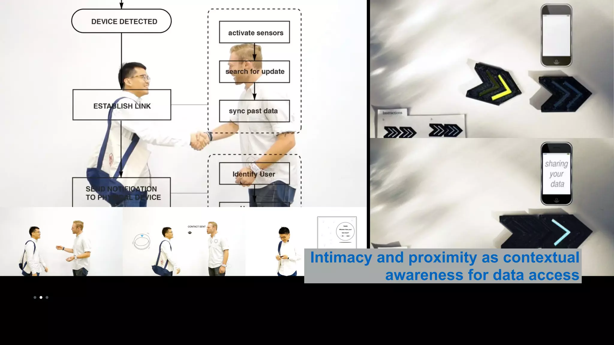 Intimacy and proximity as contextual 
awareness for data access 
• • • 
 