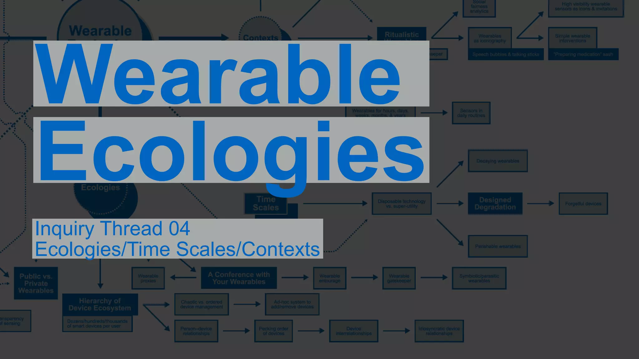 Wearable 
Ecologies 
Inquiry Thread 04 
Ecologies/Time Scales/Contexts 
 