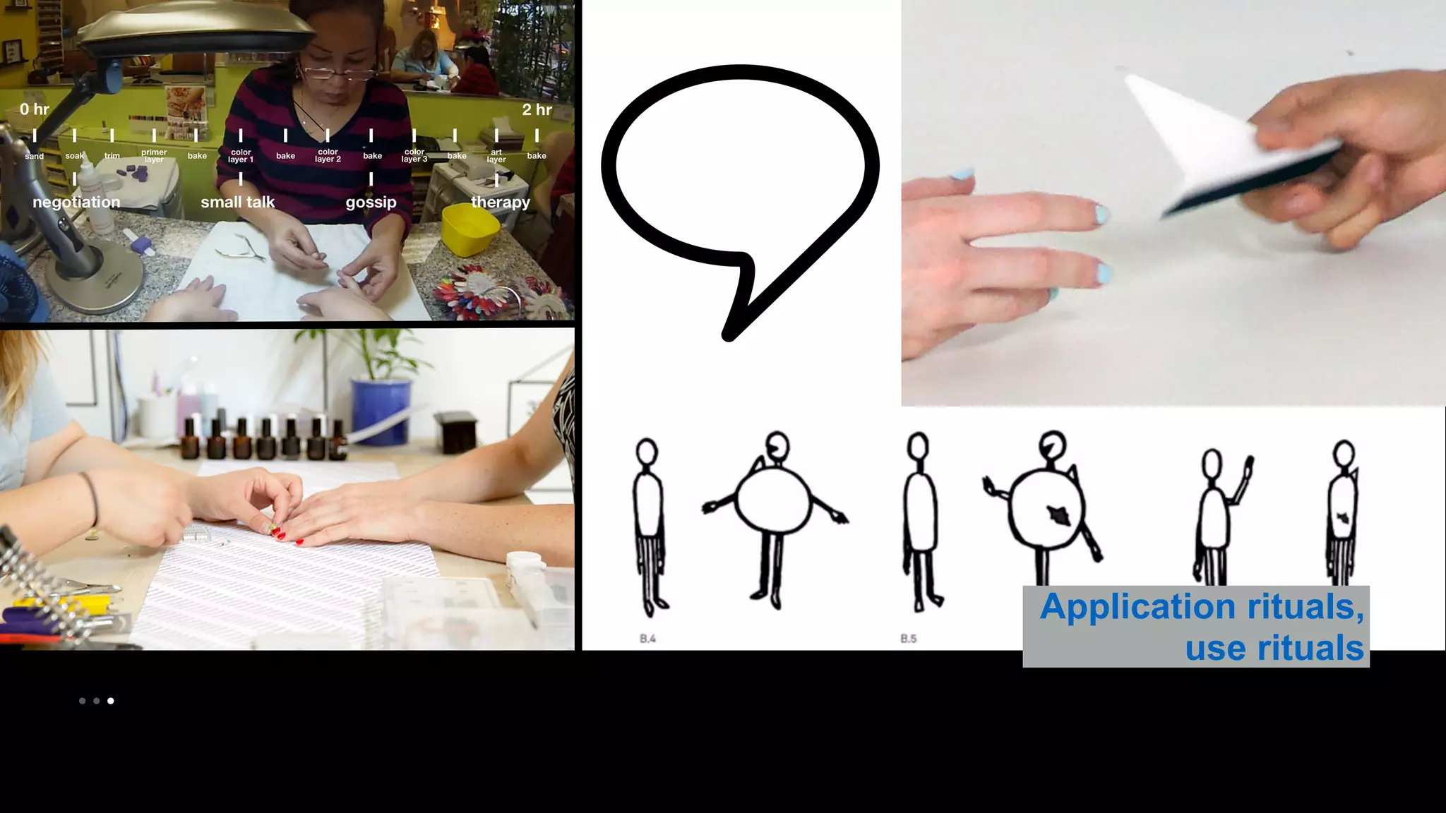 • • • 
Application rituals, 
use rituals 
 