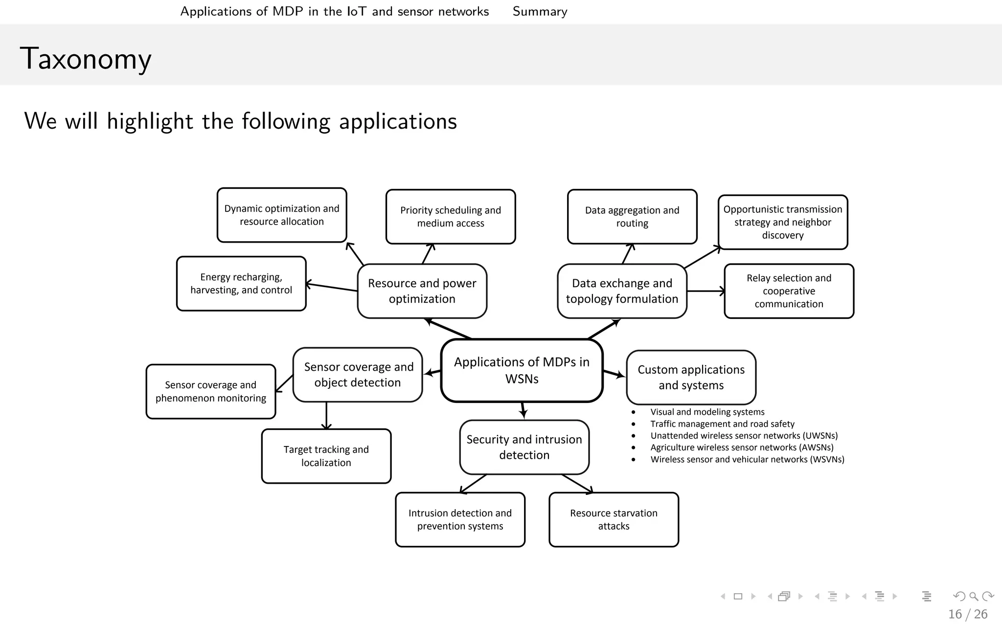 Applications of MDPs in the IoT and Sensor Networks Summary
Taxonomy
We will highlight the following applications
Applications of MDPs in
WSNs
Data exchange and
topology formulation
Resource and power
optimization
Security and intrusion
detection
Sensor coverage and
object detection
Custom applications
and systems
Data aggregation and
routing
Opportunistic transmission
strategy and neighbor
discovery
Relay selection and
cooperative
communication
Energy recharging,
harvesting, and control
Dynamic optimization and
resource allocation
Priority scheduling and
medium access
Sensor coverage and
phenomenon monitoring
Target tracking and
localization
· Visual and modeling systems
· Traffic management and road safety
· Unattended wireless sensor networks (UWSNs)
· Agriculture wireless sensor networks (AWSNs)
· Wireless sensor and vehicular networks (WSVNs)
Intrusion detection and
prevention systems
Resource starvation
attacks
16 / 26
 